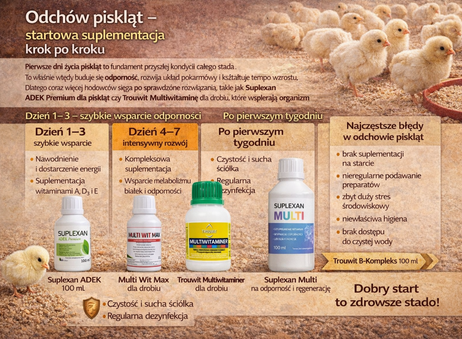 Odchów piskląt – startowa suplementacja krok po kroku